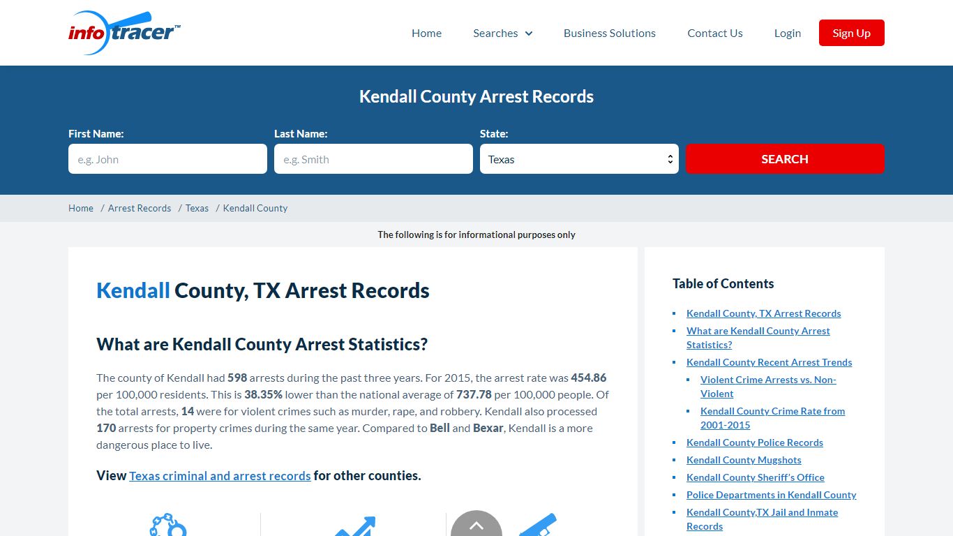 Kendall County, TX Arrests, Mugshots & Jail Records ...